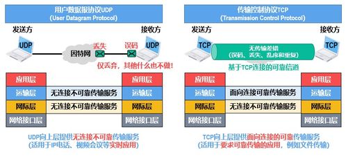 計算機網(wǎng)絡中的運輸層 網(wǎng)絡開發(fā)與服務的核心