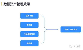 網(wǎng)易互聯(lián)網(wǎng)產(chǎn)品數(shù)據(jù)中臺(tái)實(shí)踐與軟件外包服務(wù)