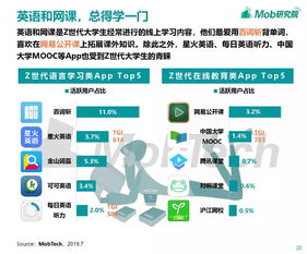 互聯(lián)網(wǎng)大數(shù)據(jù)下的Z世代大學(xué)生 軟件外包服務(wù)的新契機(jī)