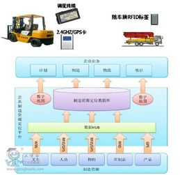 數(shù)據(jù)驅(qū)動(dòng)的智能制造 三一重工18號(hào)智能工廠的軟件外包服務(wù)實(shí)踐