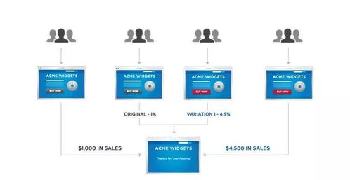 10大分析方法 輕松解決數(shù)據(jù)運(yùn)營(yíng)分析難題