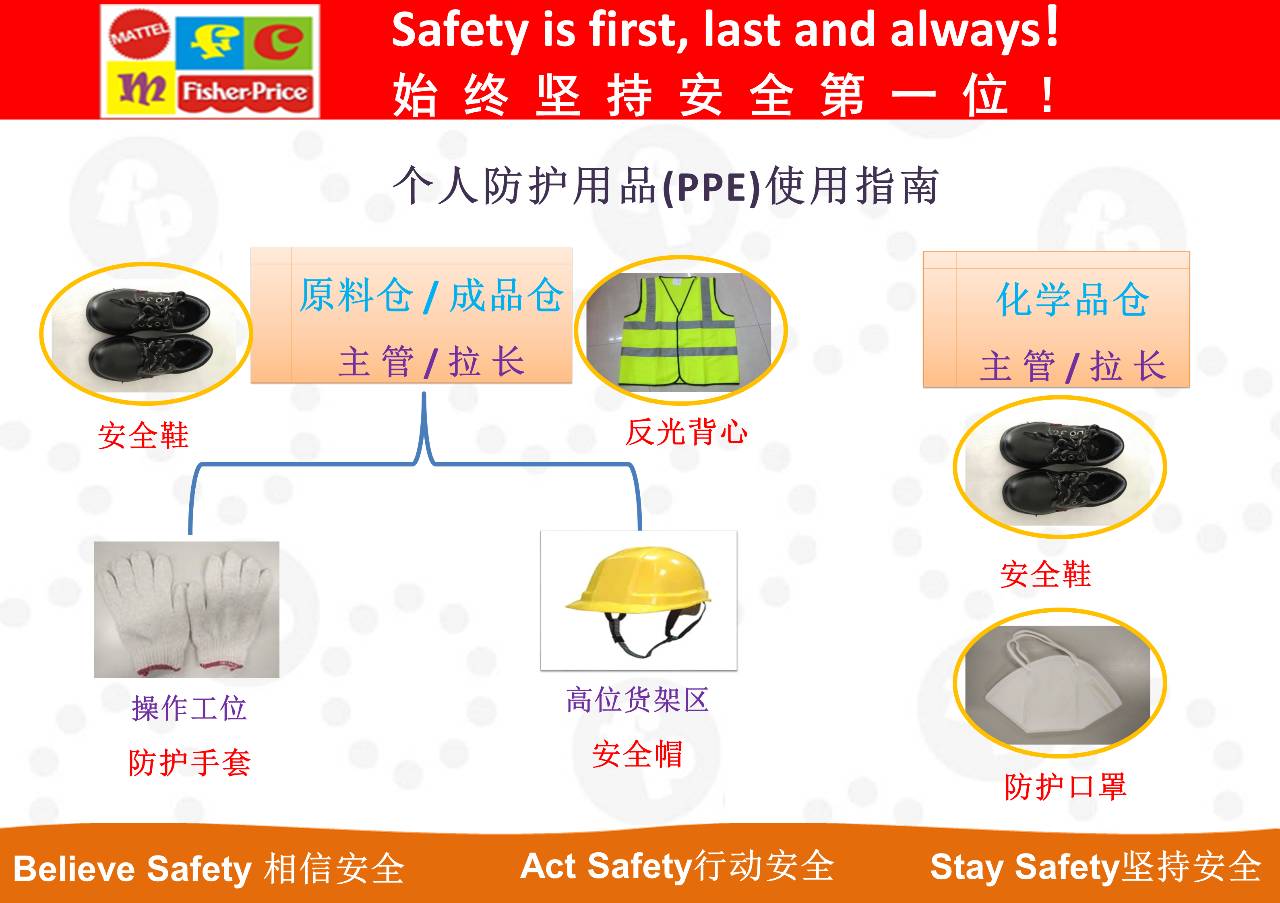必須佩戴勞動防護用品，守護生命安全——進廠須知與PPE車間管理指南